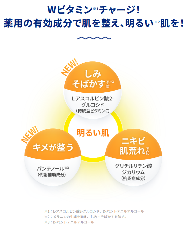 リニューアルしたメラノCC化粧水の成分設計