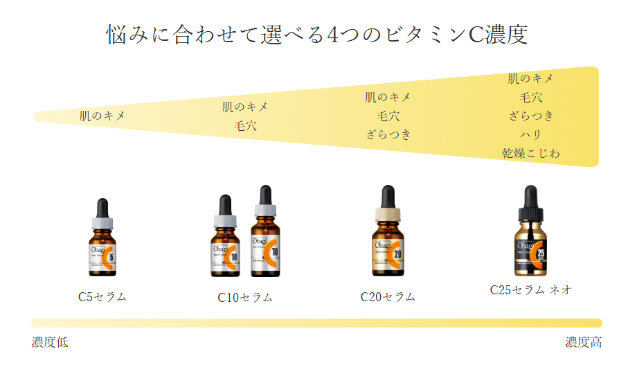 オバジC25効果ない？シリーズによる濃度の違い