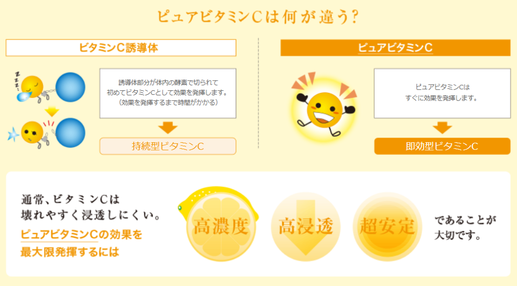 オバジ効果ない？ピュアビタミンCの働き