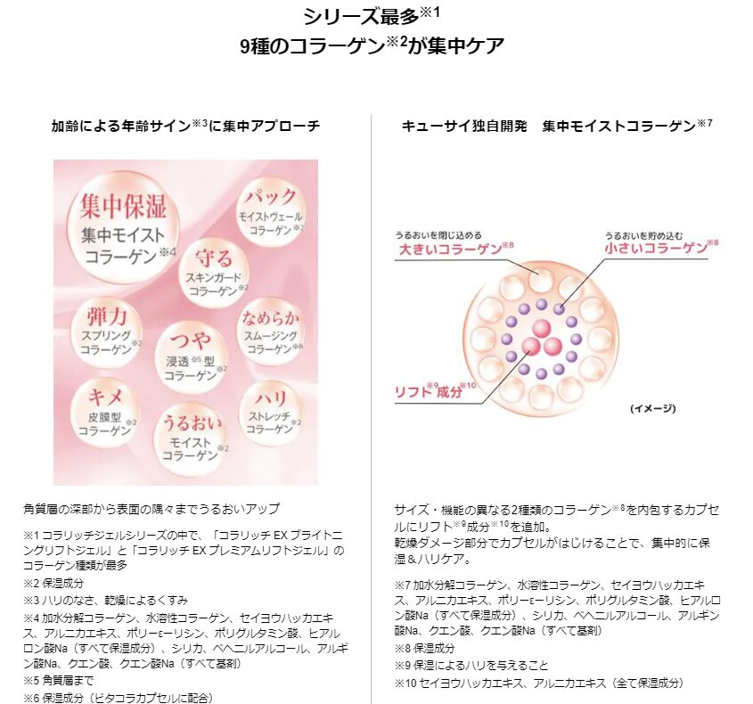 コラリッチexはシリーズ最多9種のコラーゲンが集中してお肌にアプローチ