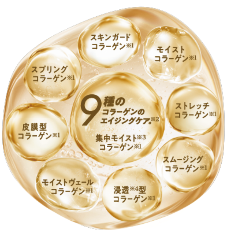 コラリッチEXオールインワンに含まれる9種のコラーゲン成分
