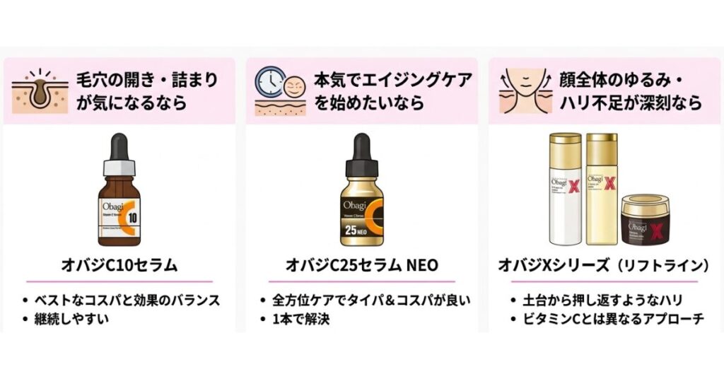 オバジどれがいいのか、即答