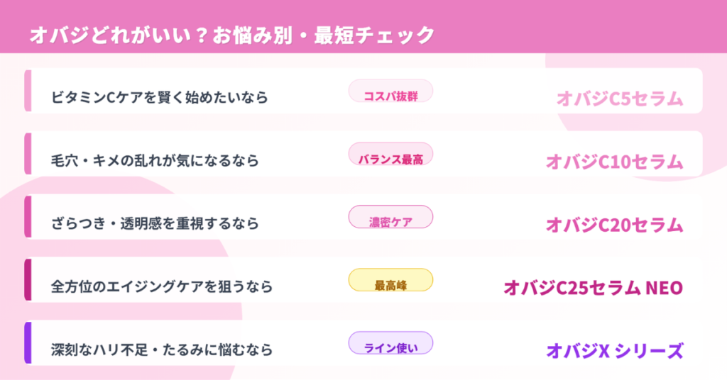 オバジどれがいい？お悩み別・最短チェック
